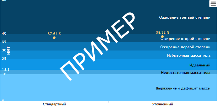 Индекс массы тела