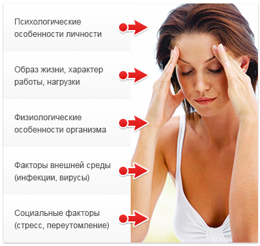 Астено-невротический синдром - причины, симптомы, лечение
