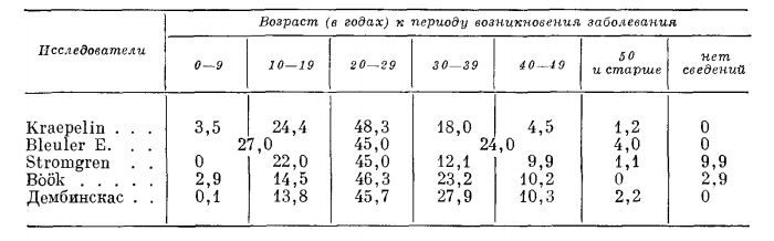 Признаки шизофрении