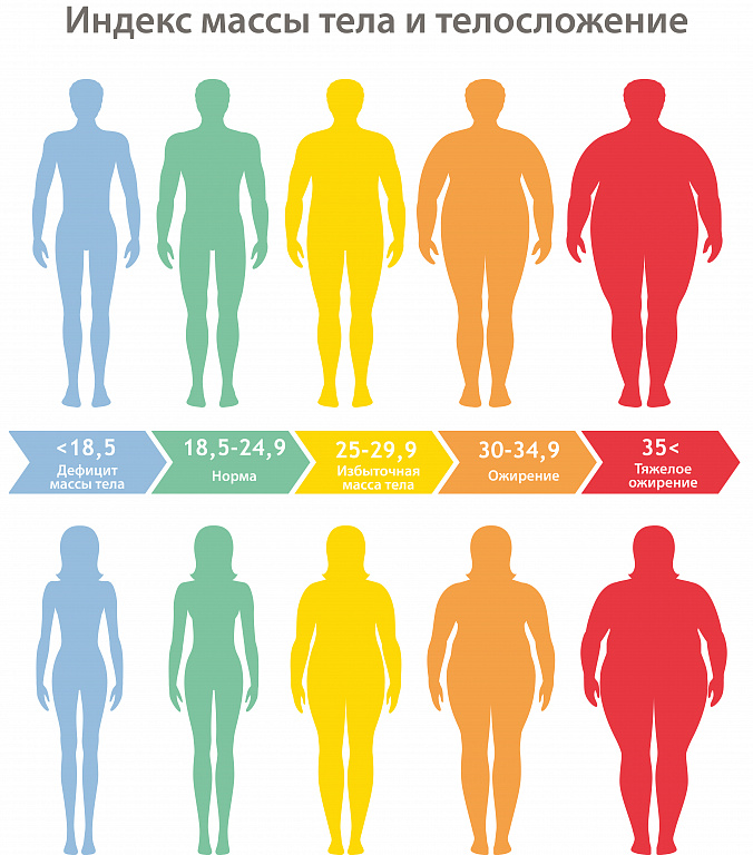 Как похудеть при ожирении?