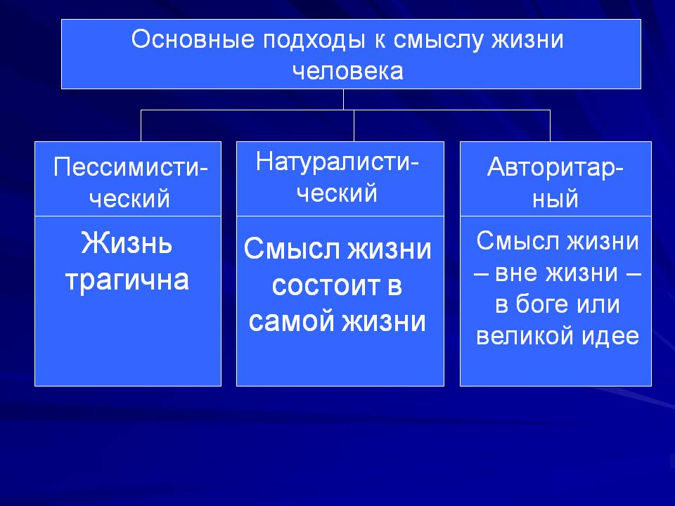 Подходы к осмыслению смысла существования