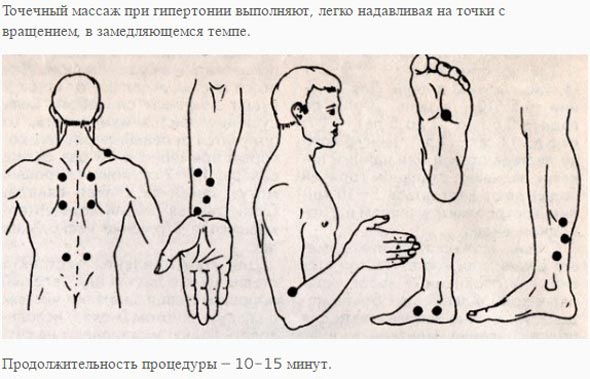 Точечный массаж при гипертонии