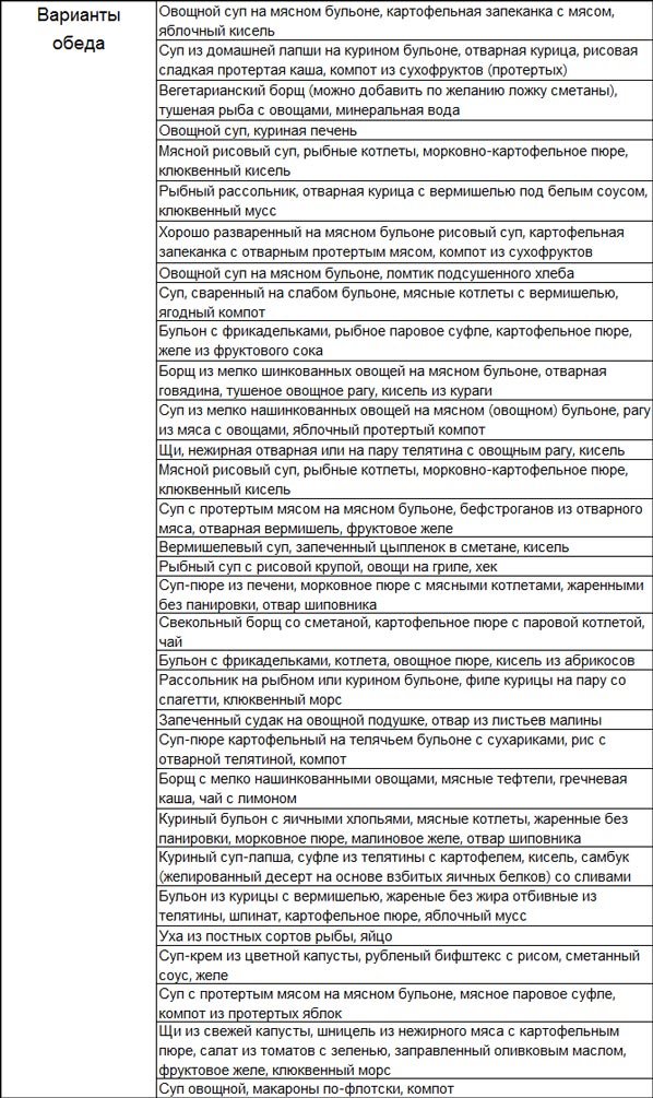 Диета при пониженной кислотности