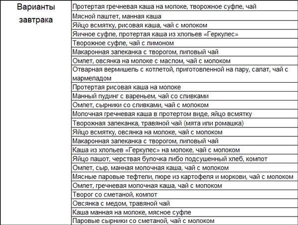 Диета при повышенной кислотности