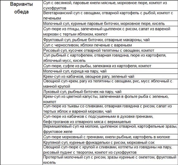 Диета при повышенной кислотности