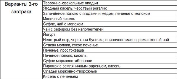 Диета при повышенной кислотности