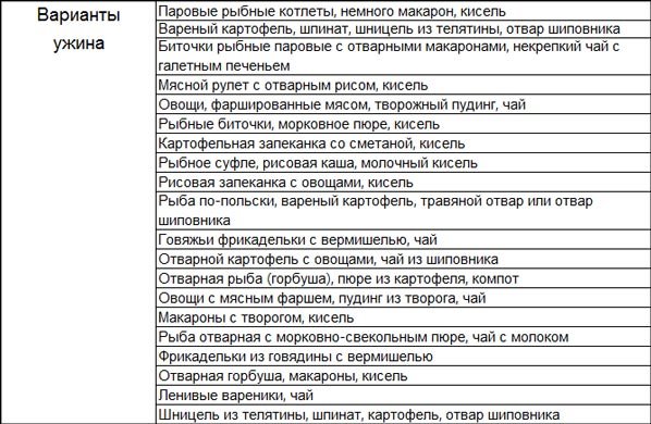 Диета при повышенной кислотности