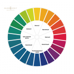 Круг Освальда для колористики: фото, значение цифр, как пользоваться цветовым кругом для парикмахера-колориста