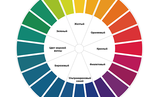 Круг Освальда для колористики: фото, значение цифр, как пользоваться цветовым кругом для парикмахера-колориста